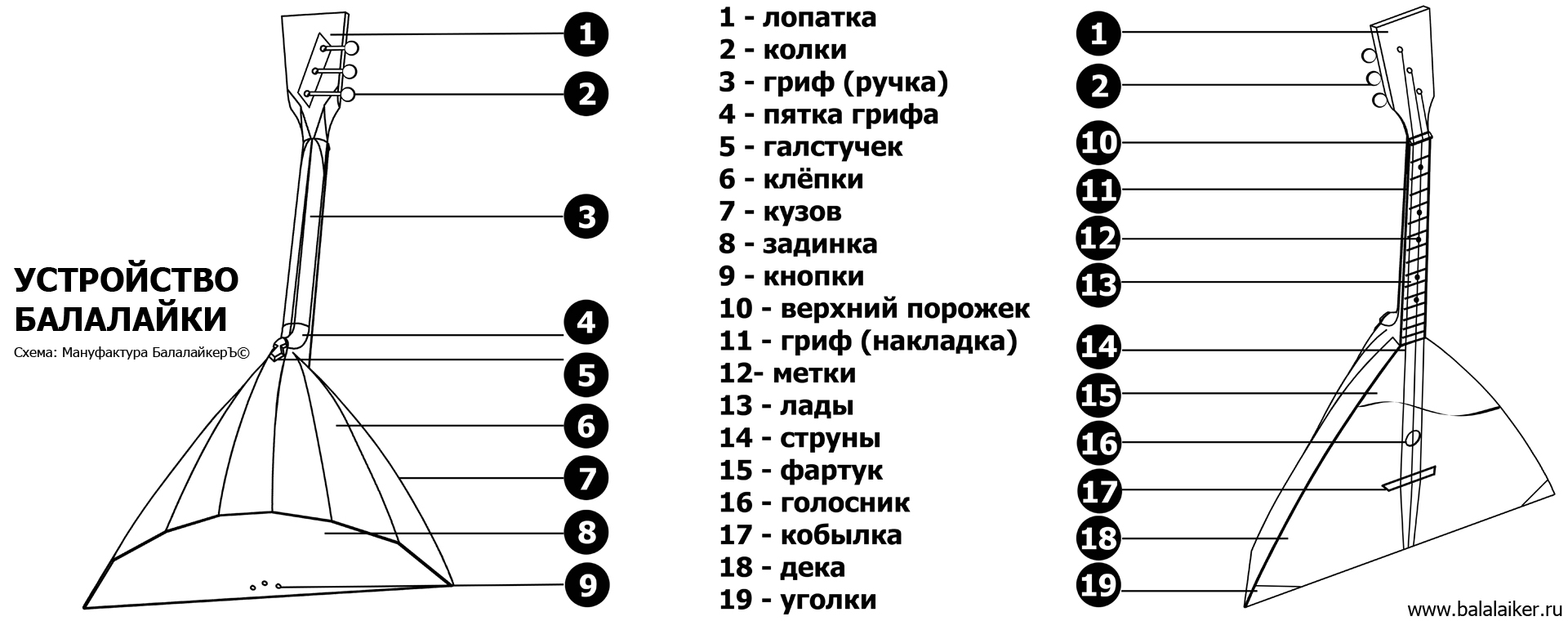 Балалайка. Руководство пользователя